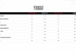 peringkat MPL ID Season 15 Minggu Ke-6